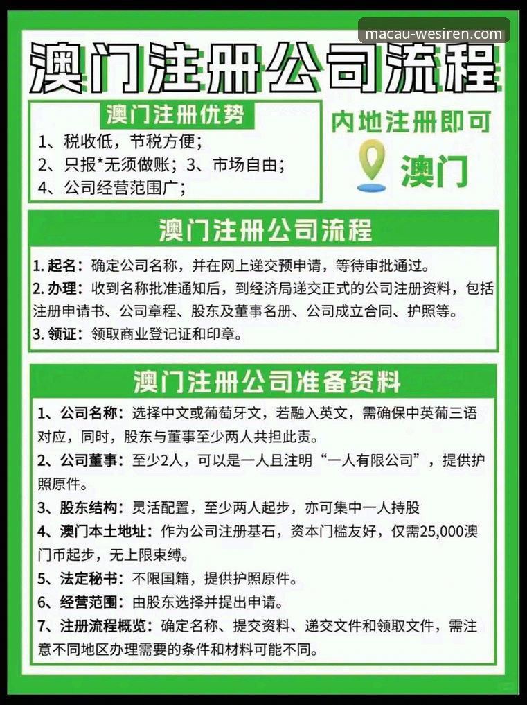 澳门威斯人注册流程最新动态：用户亲测有效的三步操作指南